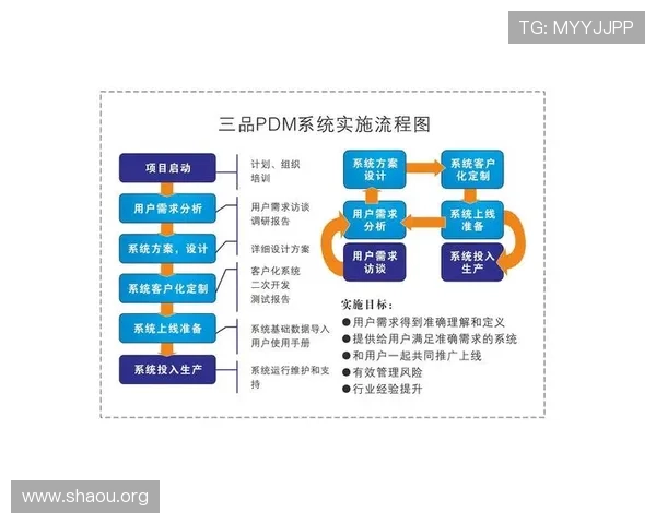 欧博管理系统在游戏行业中的安全保障措施与风险控制策略
